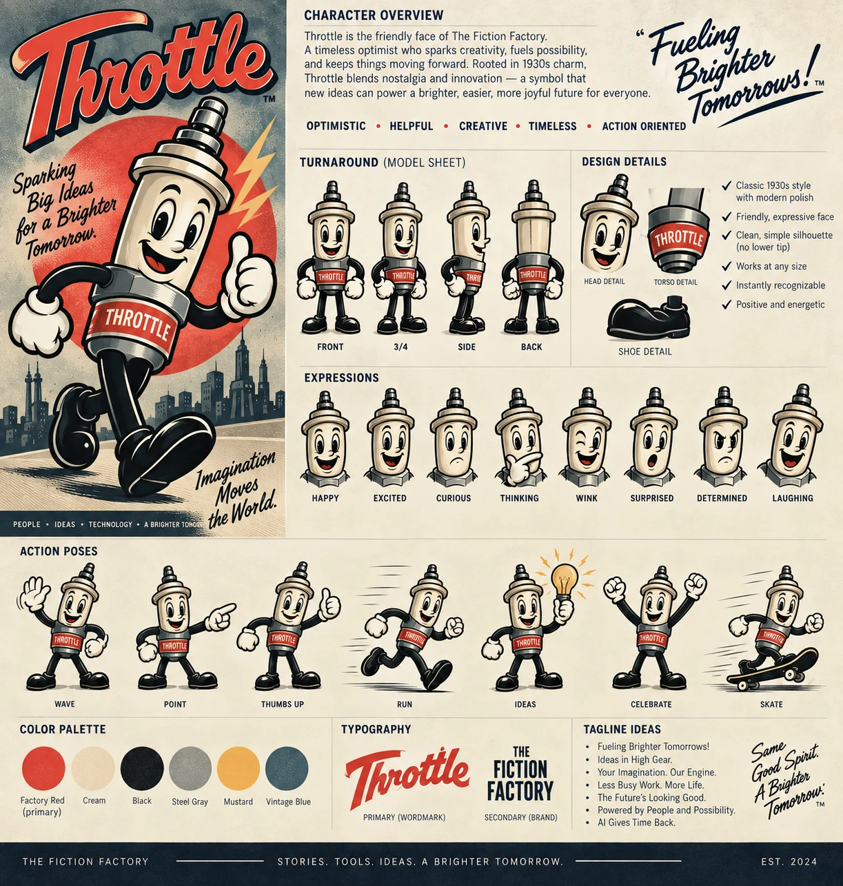 Throttle brand and model sheet